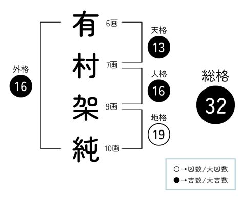 地格 15|名前の画数の合計（地格）が「15画」の男の子の名前一覧